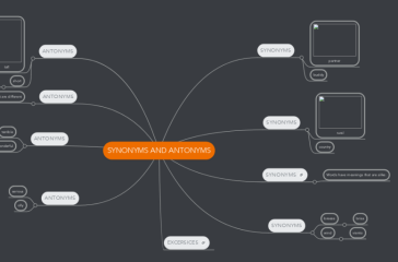 Synonyms & Antonyms