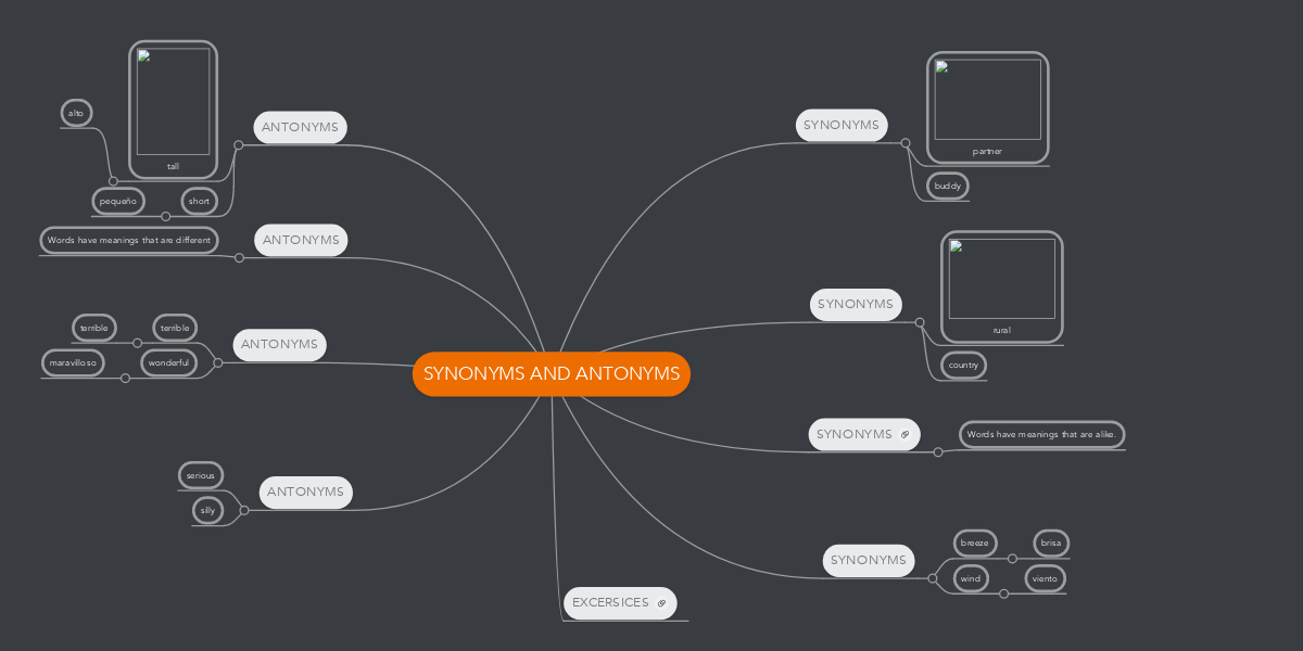 7-synonyms-antonyms-for-technology-techndiary